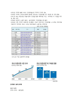 [마케팅 원론] 오픈마켓 `11번가` 마케팅 전략 분석-8