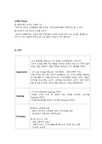 [마케팅 원론] 오픈마켓 `11번가` 마케팅 전략 분석-15