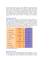 [조직행동론] 팀 개발 단계-2