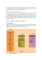 [조직행동론] 팀 개발 단계-3