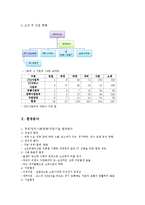 [조직구조론] 신세계I&C 조직구조 전략 보고서-5