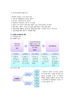 [조직구조론] 신세계I&C 조직구조 전략 보고서-7