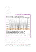 [경영학] 엔씨소프트(NCSOFT)내, 외부 환경 분석 및 전략도출-12