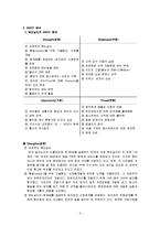 [마케팅 전략] 맥도날드와 KFC의 SWOT Matrix 사례와 국제 기업환경의 중요성-4
