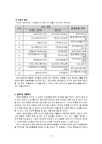 [마케팅 전략] 맥도날드와 KFC의 SWOT Matrix 사례와 국제 기업환경의 중요성-13