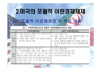 [국제경제] 아랍지역연구-이란 경제제재와 한국에 미치는 영향-11
