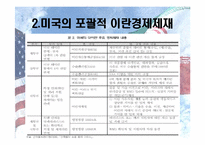 [국제경제] 아랍지역연구-이란 경제제재와 한국에 미치는 영향-12