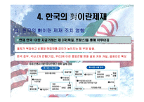 [국제경제] 아랍지역연구-이란 경제제재와 한국에 미치는 영향-20