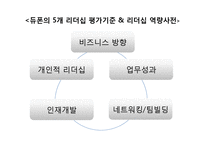 [인적자원관리] 듀폰의 HRM 시스템 성과와 제언-3