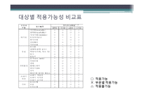 [국제자원론] CVM을 통해 본 장보고 축제와 벚꽃길 가치추정-4