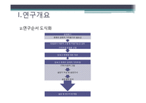 [국제자원론] CVM을 통해 본 장보고 축제와 벚꽃길 가치추정-8