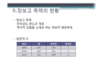 [국제자원론] CVM을 통해 본 장보고 축제와 벚꽃길 가치추정-10