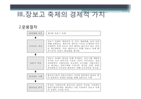 [국제자원론] CVM을 통해 본 장보고 축제와 벚꽃길 가치추정-13