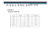 [국제자원론] CVM을 통해 본 장보고 축제와 벚꽃길 가치추정-20