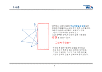 [경영학] 자동차 부품회사 `현대위아` BCG Matrix 전략(재무분석)-3