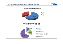 [경영학] 자동차 부품회사 `현대위아` BCG Matrix 전략(재무분석)-4