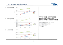[경영학] 자동차 부품회사 `현대위아` BCG Matrix 전략(재무분석)-8