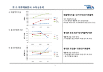 [경영학] 자동차 부품회사 `현대위아` BCG Matrix 전략(재무분석)-9