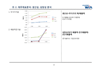 [경영학] 자동차 부품회사 `현대위아` BCG Matrix 전략(재무분석)-12