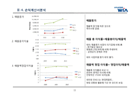 [경영학] 자동차 부품회사 `현대위아` BCG Matrix 전략(재무분석)-15