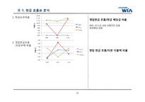 [경영학] 자동차 부품회사 `현대위아` BCG Matrix 전략(재무분석)-18