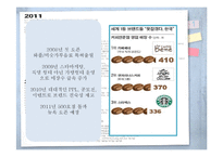 [경영학] 카페베네 SWOT 분석 및 전략 제안-5