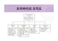 [경영학] 개인주의 컨셉 `1인 카페` 사업계획서-16