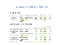 [경제학] 금산 분리법 완화 반대-6