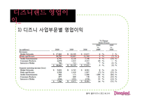 [경영학] 고품질 서비스 경영을 성공한 기업 사례 - 디즈니랜드를 중심으로-16