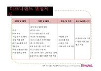 [경영학] 고품질 서비스 경영을 성공한 기업 사례 - 디즈니랜드를 중심으로-19