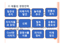 [경영학] 애플사의 경영전략과 경영기법-4
