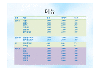 [창업경영] 다이어트 카페 사업계획서-17