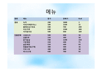 [창업경영] 다이어트 카페 사업계획서-19