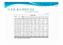 [경제학] 한국경제의 이해-고령사회의 특성과 과제-20