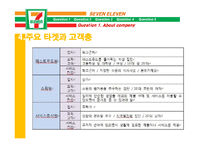 [경영정보] 세븐일레븐의 MIS-6