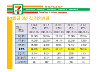 [경영정보] 세븐일레븐의 MIS-7