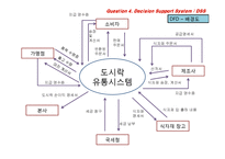 [경영정보] 세븐일레븐의 MIS-18