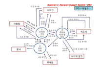 [경영정보] 세븐일레븐의 MIS-19