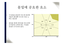 [조직행위론] 리더의 유형의 따른 조직원들의 갈등문제 해결과 이에 따른 성과에 대한 분석-10