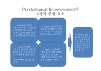 [조직행위론] 리더의 유형의 따른 조직원들의 갈등문제 해결과 이에 따른 성과에 대한 분석-15