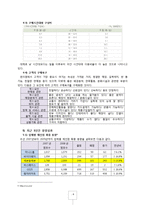 [경영정보] 세븐일레븐의 MIS-5