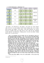 [경영정보] 세븐일레븐의 MIS-7