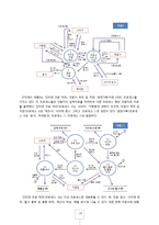[경영정보] 세븐일레븐의 MIS-20