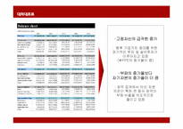 동아제약 재무분석-11