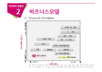 [E-비즈니스] 맞춤화 vs 개인화의 실제적 사례 연구분석-하나투어와 스투비 투어-10