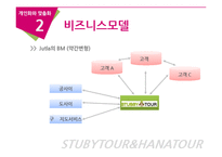 [E-비즈니스] 맞춤화 vs 개인화의 실제적 사례 연구분석-하나투어와 스투비 투어-12