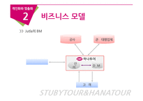 [E-비즈니스] 맞춤화 vs 개인화의 실제적 사례 연구분석-하나투어와 스투비 투어-14