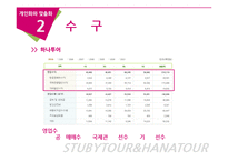 [E-비즈니스] 맞춤화 vs 개인화의 실제적 사례 연구분석-하나투어와 스투비 투어-16