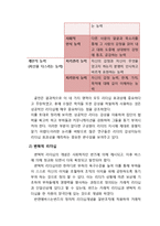 [조직과 리더십] 위기 극복 리더십-팬택, 펩시 사례 비교-8