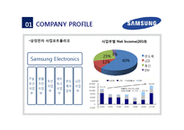 [경영학원론] 삼성전자의 도약과정(주요 의사결정 중심으로) 분석 및 미래 비전 제시-4